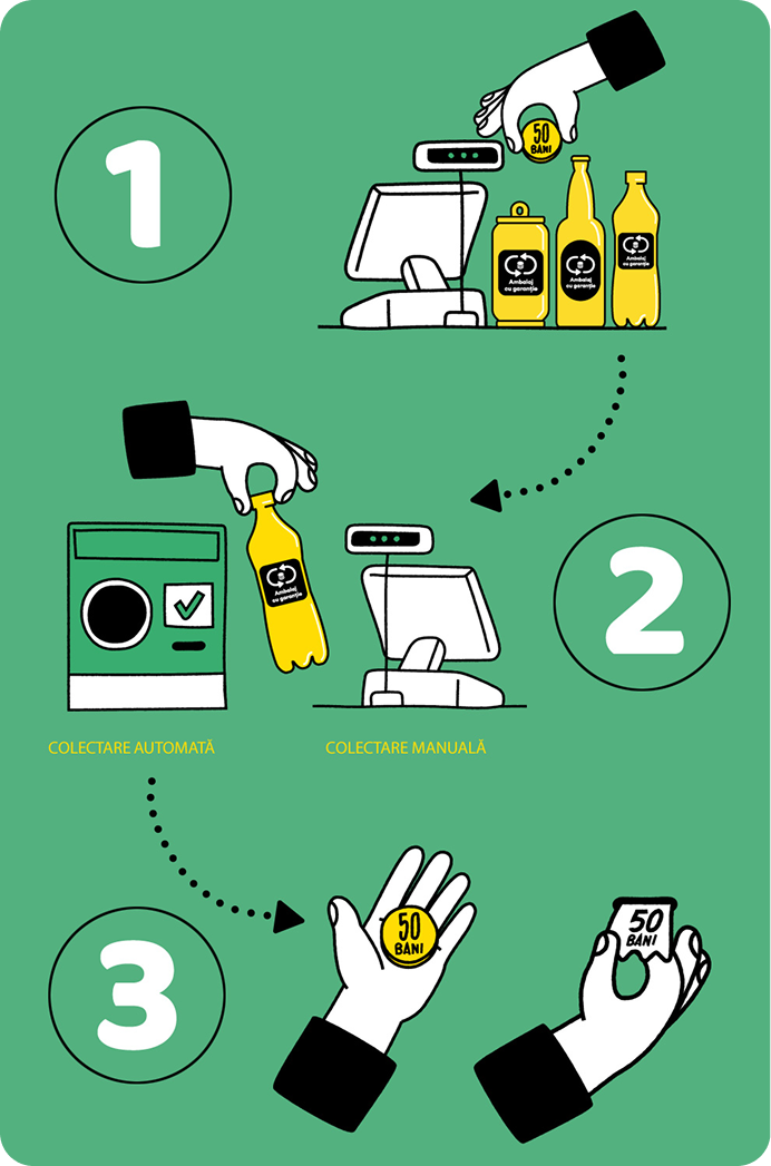 Cum functionează SGR